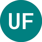 Logo di Up Fintech (0A32).