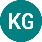 Logo di Karnov Group Ab (publ) (0A39).