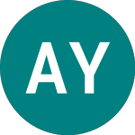 Logo di About You (0A9O).
