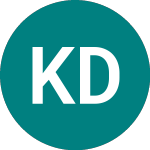 Logo di Kupele Dudince As (0BDB).
