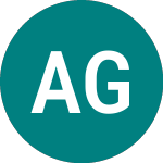 Logo di Af Gruppen Asa (0DH7).