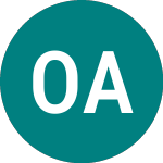 Logo di Orkla ASA (0FIN).