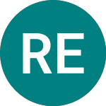 Logo di Retail Estates (0FSO).