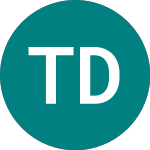 Logo di Tk Development A/s (0G9T).
