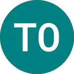 Logo di Technopolis Oyj (0GB6).