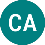 Logo di Cemat A/s (0GB8).