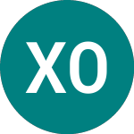 Logo di Xact Obx (ucits Etf) (0GGY).