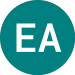 Logo di Electrolux Ab (0GQ1).