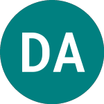 Logo di Duroc Ab (0GXX).