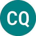 Logo di C Quadrat Investment (0H2L).