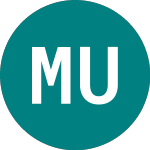 Logo di Multi Units Luxembourg (0HAE).