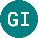 Logo di Guggenheim Invest Shippi... (0HZV).