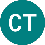 Logo di Corcept Therapeutics (0I3Q).