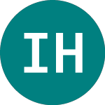 Logo di International Hotel Inve... (0I9C).