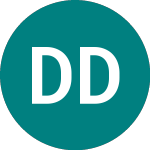 Logo di Direxion Daily Technolog... (0I9L).