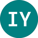 Logo di Ilkka Yhtyma Oyj (0IGW).