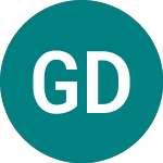 Logo di General Dynamics (0IUC).
