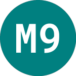Logo di Mizia 96 Ad (0IVN).