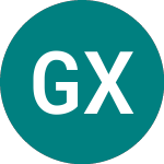 Logo di Global X Msci Greece Etf (0IWZ).