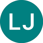 Logo di Latvijas Juras Medicinas... (0JJQ).