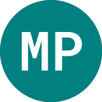 Logo di Medical Properties (0JZZ).