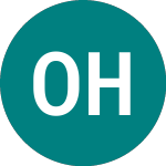 Logo di Omega Healthcare Investors (0KBL).