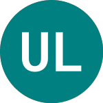 Logo di United Labels (0KFL).