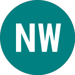 Logo di New Wave Group Ab (0KIZ).