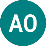 Logo di A. O. Smith (0L7A).