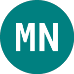 Logo di Montea NV (0LBY).