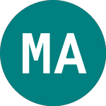 Logo di Market Access Rici Metal... (0MJI).