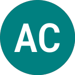 Logo di Amundi CAC 40 Daily 1x I... (0MRS).