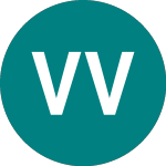 Logo di Vaneck Vectors Ucits Etfs (0MWL).