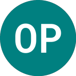 Logo di Oasmia Pharmaceutical Ab (0N4A).