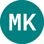 Logo di Momina Krepost Ad (0NH5).
