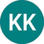 Logo di K Kythreotis Holdings Pu... (0NYL).