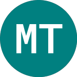 Logo di M.w. Trade (0O9L).