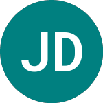 Logo di Jhm Development (0Q3F).