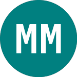 Logo di Metric Mobility Solutions (0QGN).