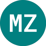 Logo di Metall Zug (0QLX).