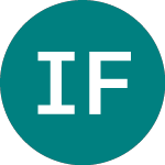 Logo di International Flavors & ... (0RF3).