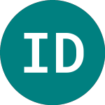 Logo di I2 Development (0RHW).