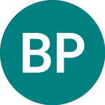Logo di Bp Prudhoe Bay Royalty (0S10).