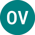 Logo di Osos Vrutky As (0W7K).