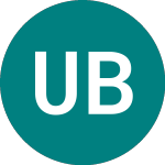 Logo di Unity Biotechnology (0YC0).