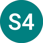 Logo di Sandvik 4%33 (17KN).
