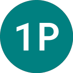 Logo di 1x Pltr (1PLT).