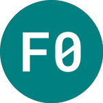 Logo di Finnvera 0.500% (32SH).