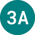 Logo di 3x Abnb (3ABE).