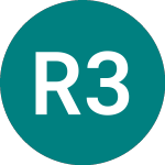 Logo di Robeco 3dgl (3DGG).